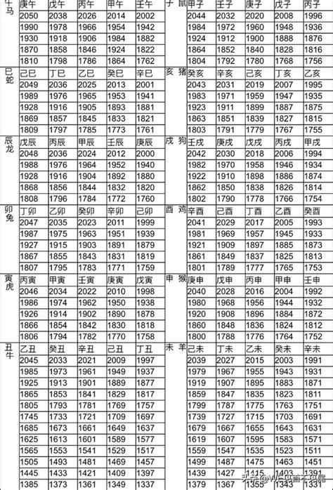 1937年生肖|12生肖對照表最完整版本！告訴你生肖紀年：出生年份。